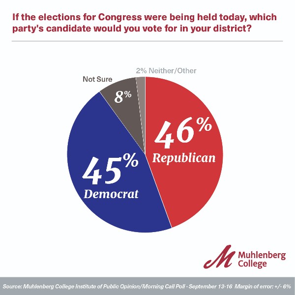 The Polls Were Historically Accurate In 2022