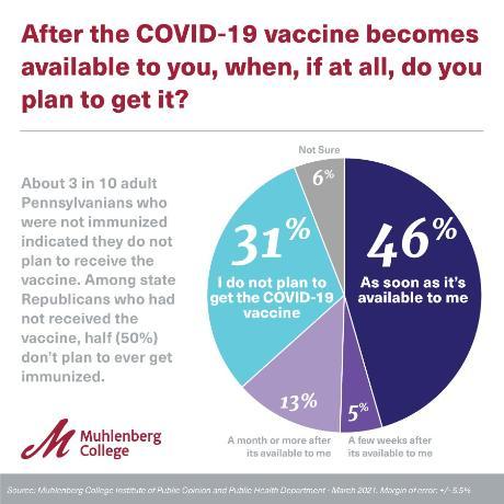 Image for 2021 - April Public Health Survey