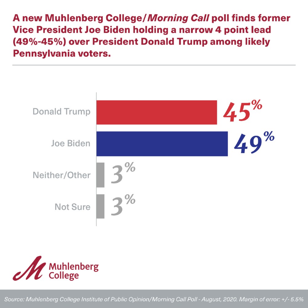 Kalksten kok aspekt 2020 - August Election Survey | Muhlenberg College