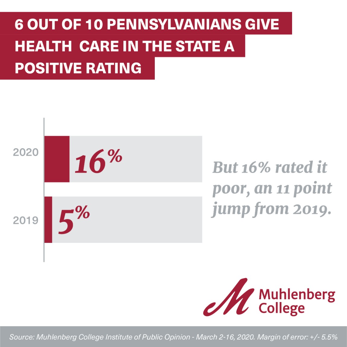 2020 – April Public Health Poll