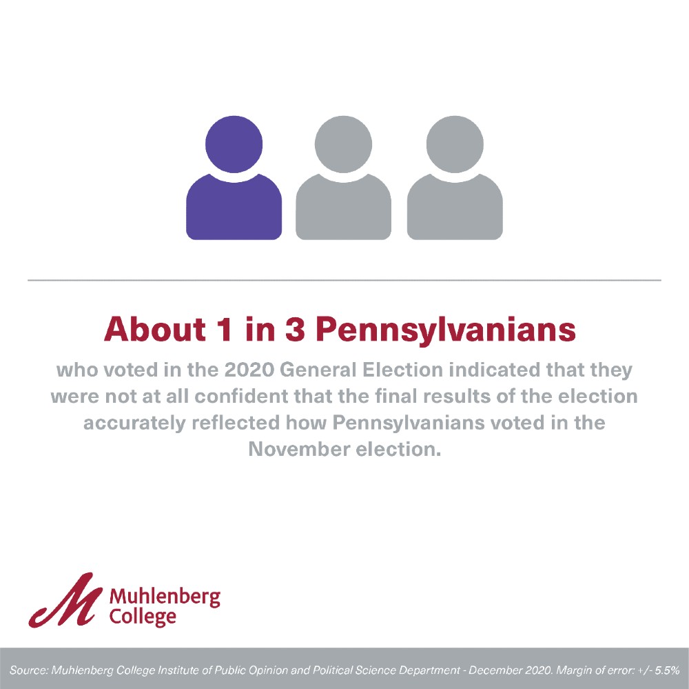 Pennsylvania 2020 Post-Election Poll