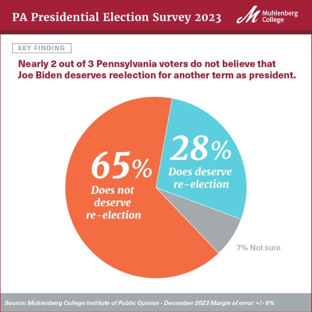 2023 - December PA Presidential Election Survey