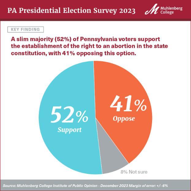 2023 - December PA Presidential Election Survey