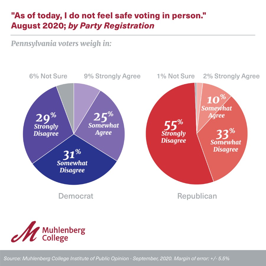 Graphic and Chart for Muhlenberg Polls