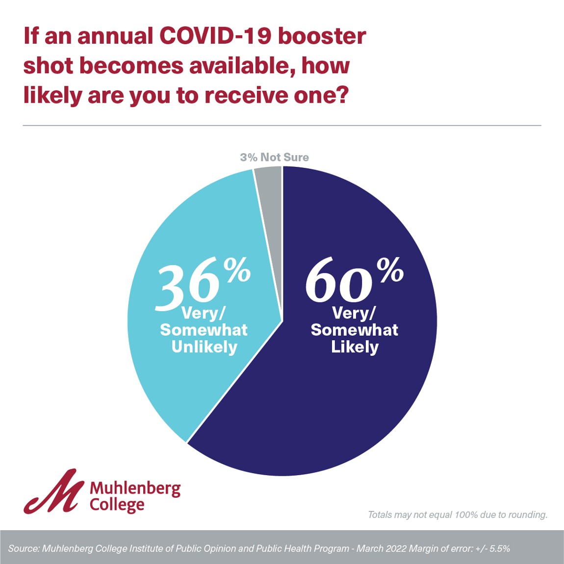Spring 2022 – Pennsylvania Public Health Survey