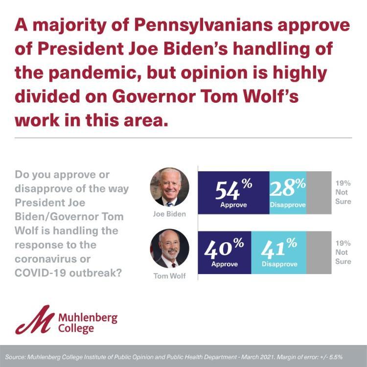 Graphic and Chart for Muhlenberg Polls