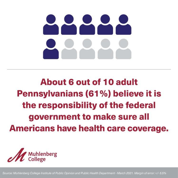 Graphic and Chart for Muhlenberg Polls