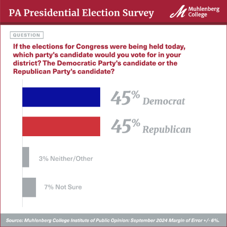PA Presidential Election Survey - September 2024