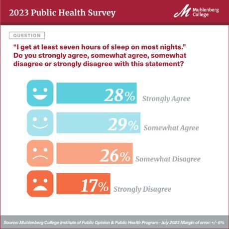 Spring 2023 - Pennsylvania Public Health Survey