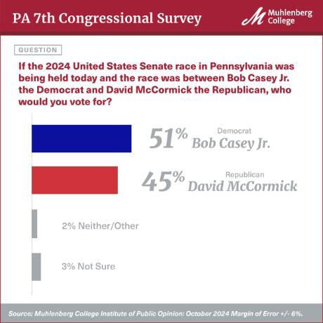 PA 7th Congressional Survey - October 2024