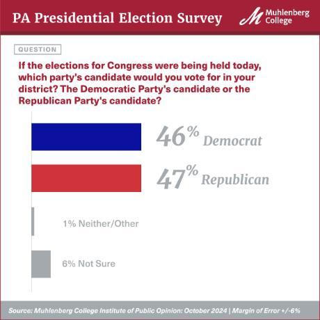 PA Presidential Election Survey - October 2024