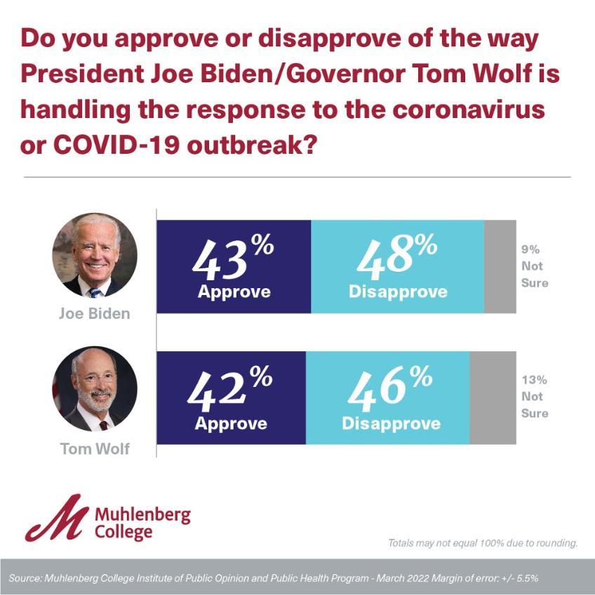 Spring 2022 - Pennsylvania Public Health Survey