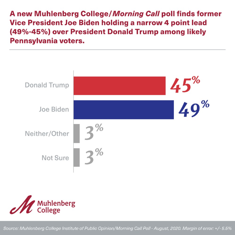 August 2020: Muhlenberg College/Morning Call Pennsylvania Presidential Election Survey