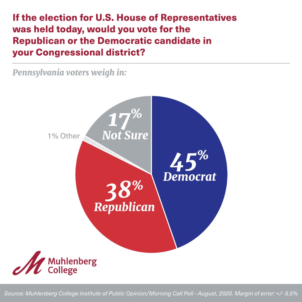 Graphic and Chart for Muhlenberg Polls