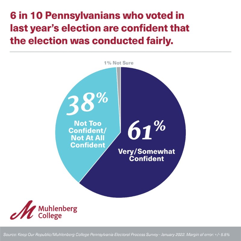 Graphic and Chart for Muhlenberg Polls