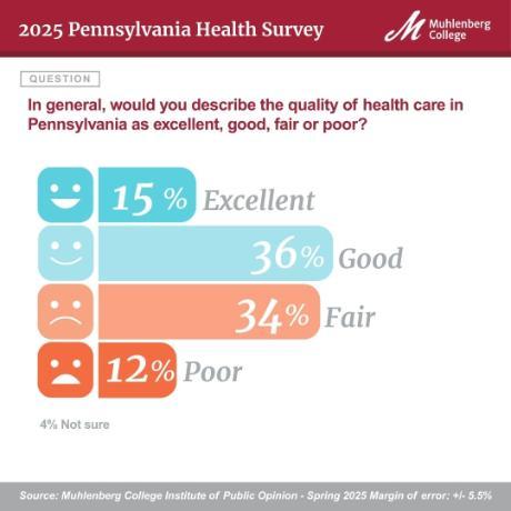 Spring 2025 - Pennsylvania Public Health Survey