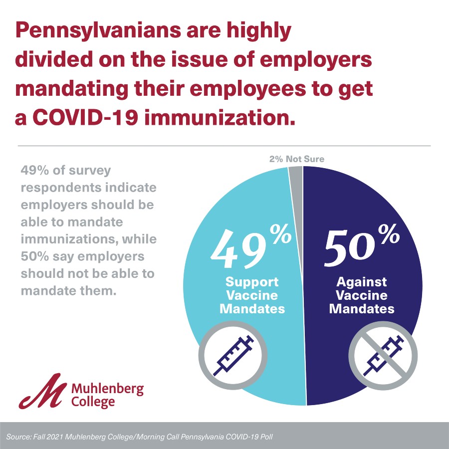 Fall 2021 – Pennsylvania COVID-19 Poll