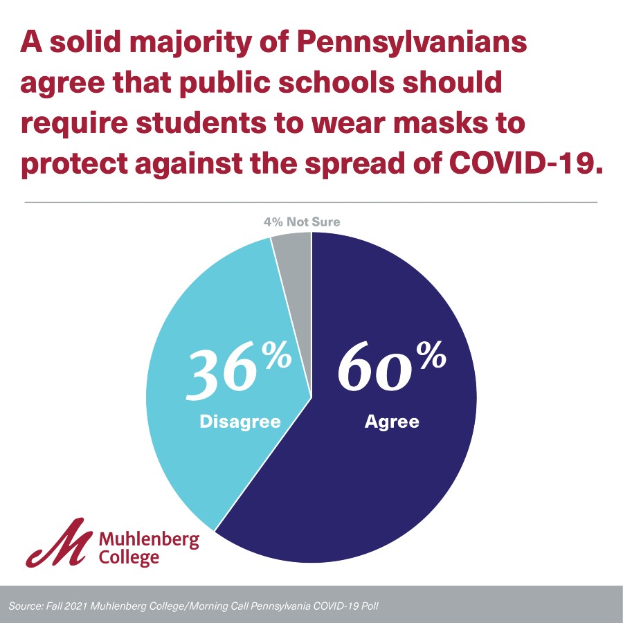 Graphic and Chart for Muhlenberg Polls