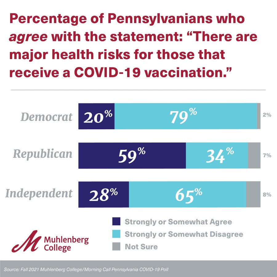 Graphic and Chart for Muhlenberg Polls